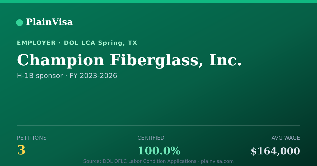 Shareable card for Champion Fiberglass, Inc. H-1B petitions | PlainVisa