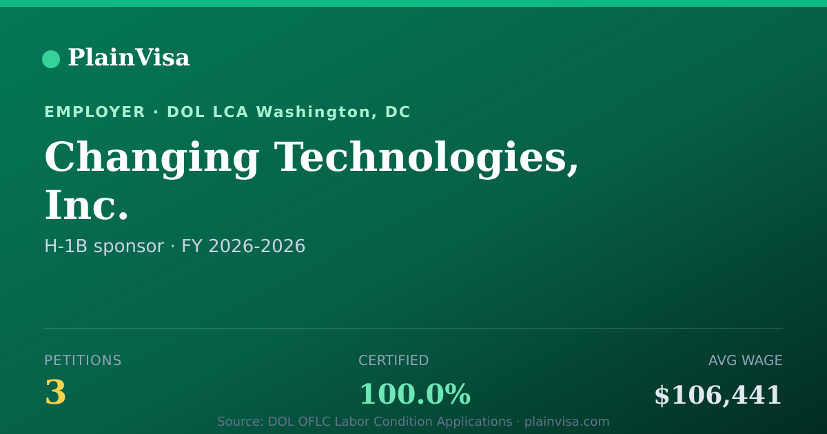 Shareable card for Changing Technologies, Inc. H-1B petitions | PlainVisa