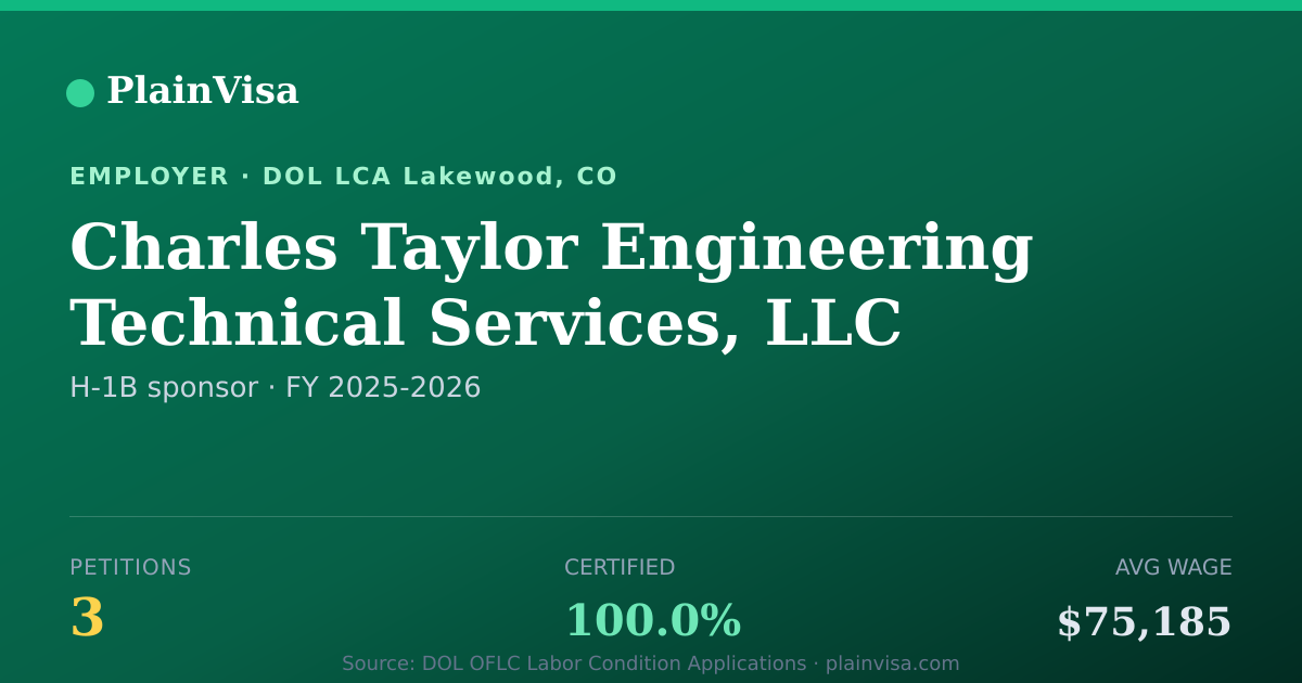 Shareable card for Charles Taylor Engineering Technical Services | PlainVisa