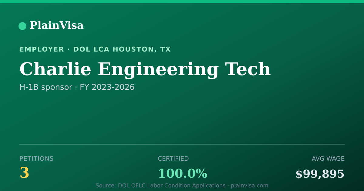 Shareable card for Charlie Engineering Tech, 3 H-1B, $99,895 median | PlainVisa