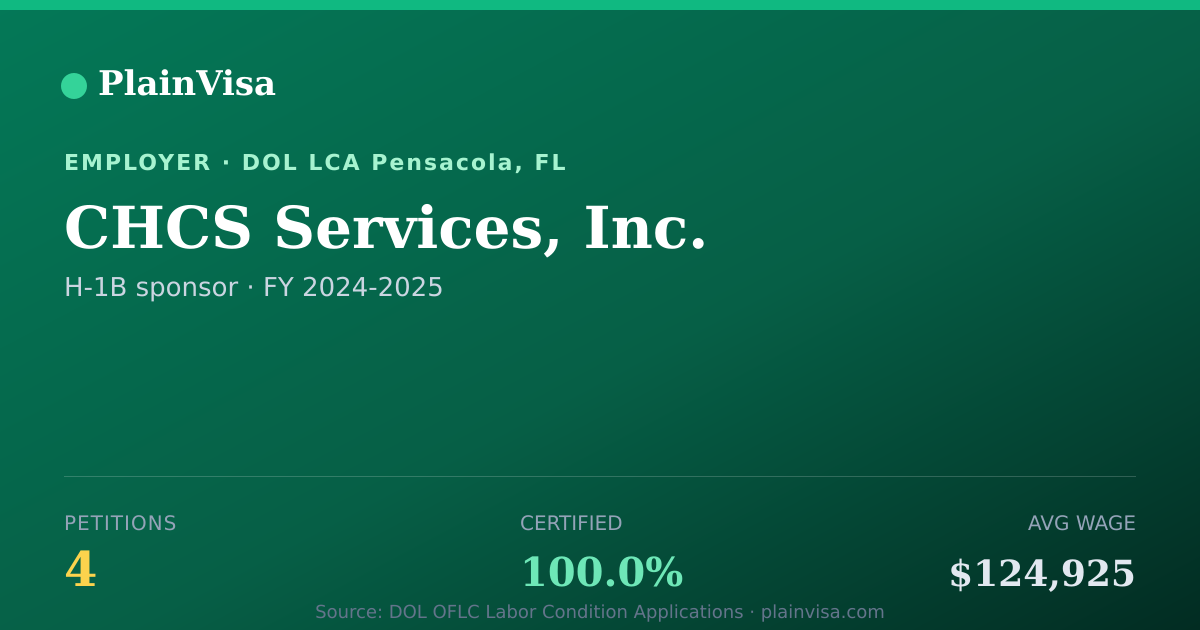 Shareable card for CHCS Services, Inc., 4 H-1B, $124,925 median | PlainVisa