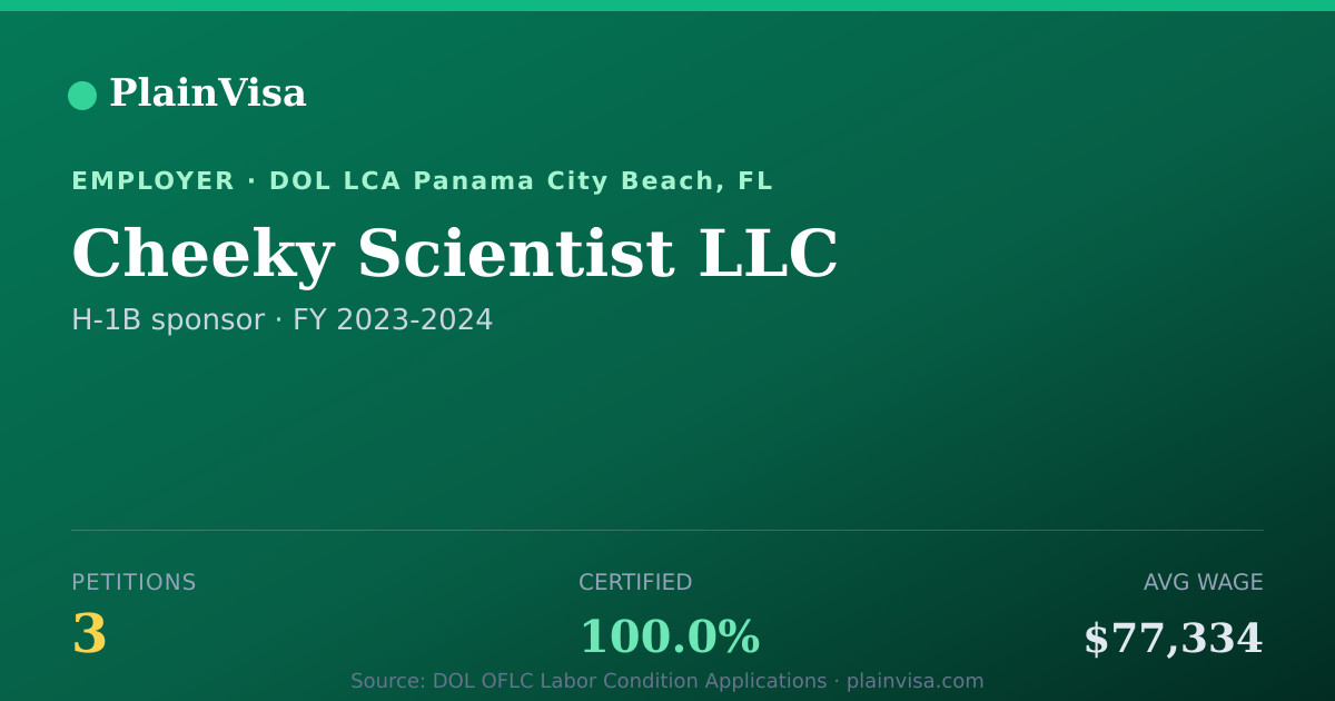 Shareable card for Cheeky Scientist LLC, 3 H-1B, $77,334 median | PlainVisa