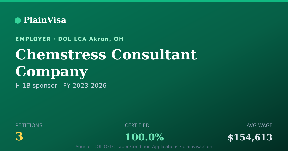 Shareable card for Chemstress Consultant Company H-1B petitions | PlainVisa