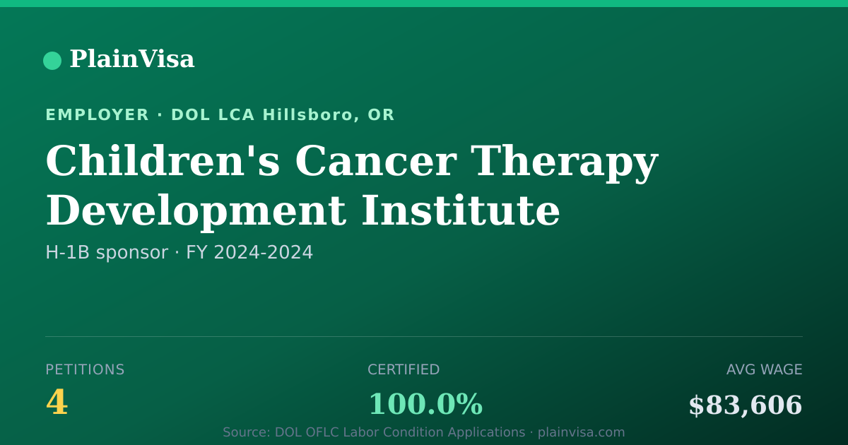 Shareable card for Children's Cancer Therapy Development Institute | PlainVisa