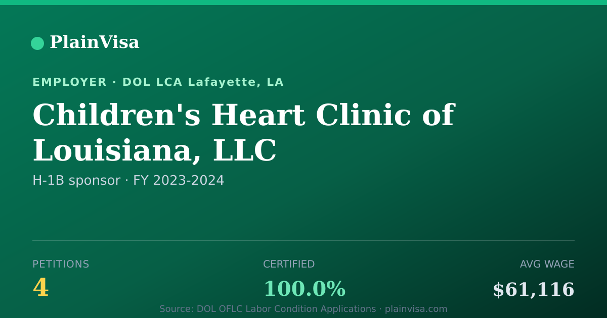 Shareable card for Children's Heart Clinic of Louisiana, LLC | PlainVisa