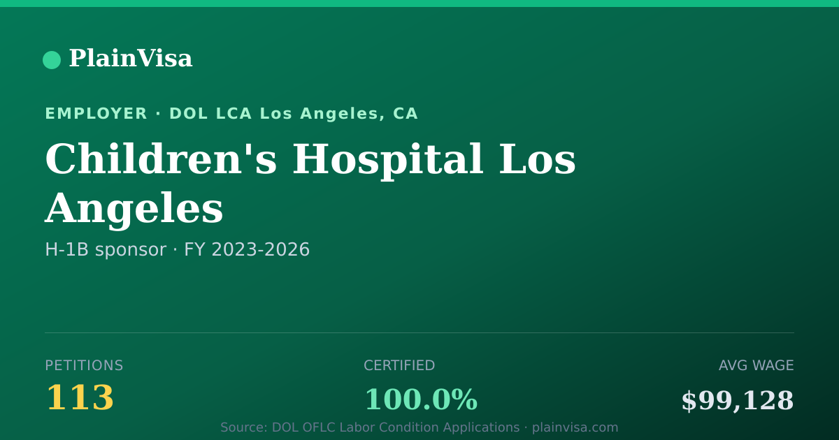 Shareable card for Children's Hospital Los Angeles H-1B petitions | PlainVisa