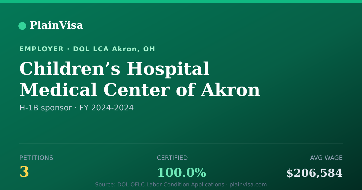 Shareable card for Children’s Hospital Medical Center of Akron | PlainVisa