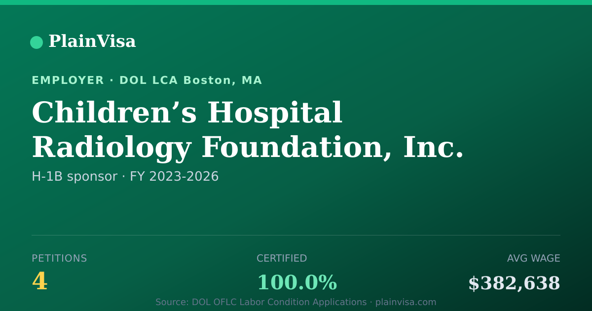 Shareable card for Children’s Hospital Radiology Foundation, Inc. | PlainVisa