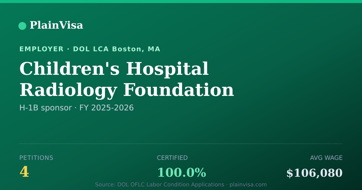Shareable card for Children's Hospital Radiology Foundation | PlainVisa