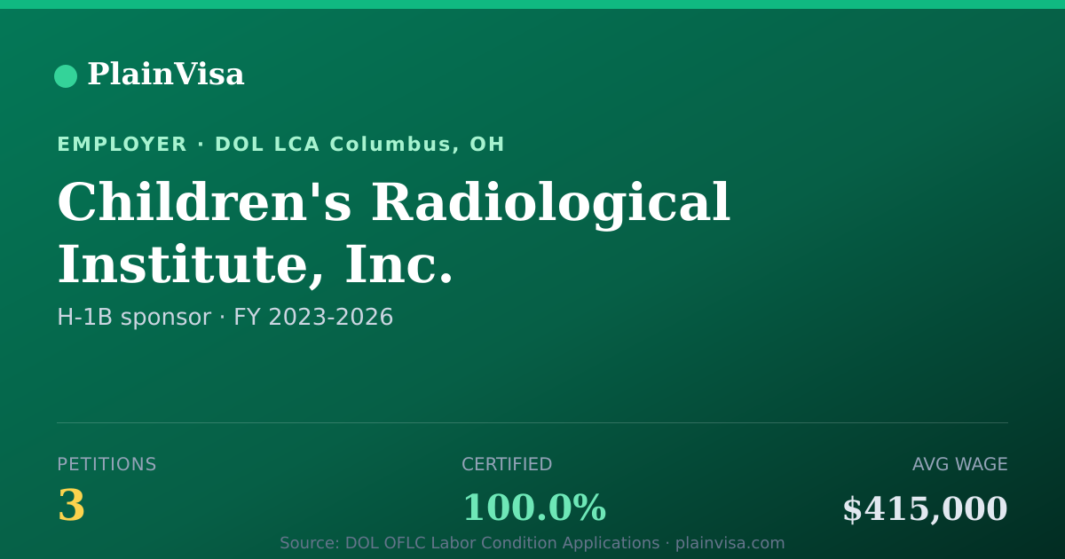 Shareable card for Children's Radiological Institute, Inc. | PlainVisa