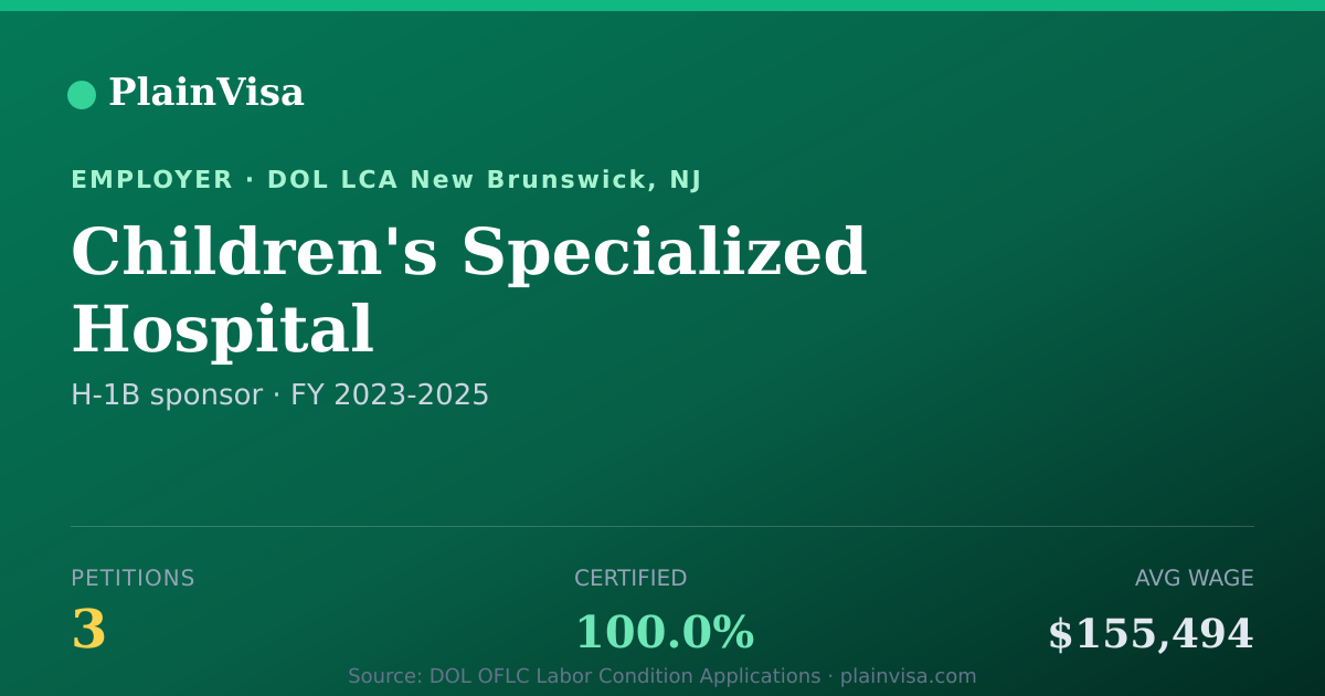 Shareable card for Children's Specialized Hospital H-1B petitions | PlainVisa