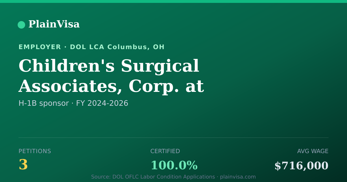 Shareable card for Children's Surgical Associates H-1B petitions | PlainVisa