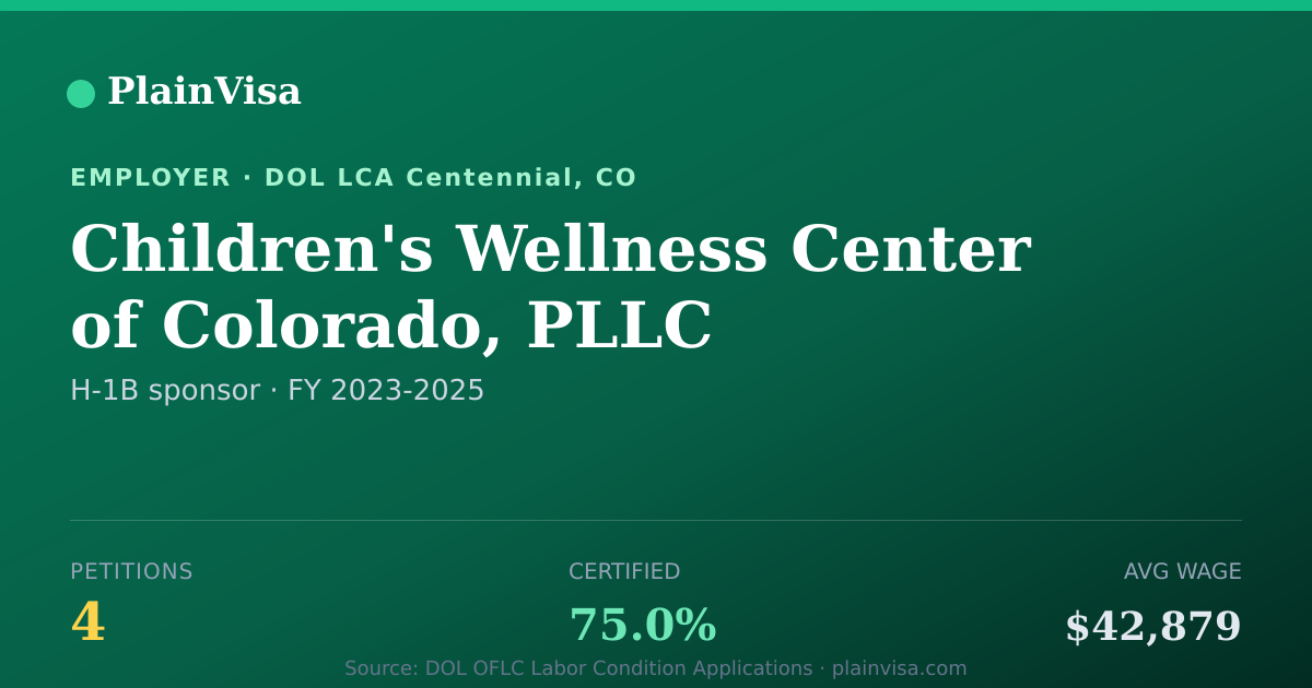 Shareable card for Children's Wellness Center of Colorado, PLLC | PlainVisa