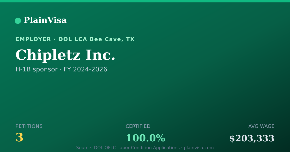 Shareable card for Chipletz Inc., 3 H-1B, $203,333 median | PlainVisa