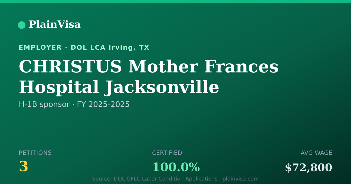 Shareable card for CHRISTUS Mother Frances Hospital Jacksonville | PlainVisa