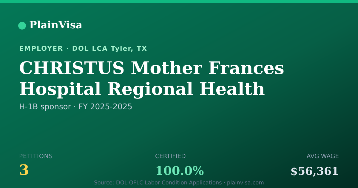 Shareable card for CHRISTUS Mother Frances Hospital Regional Healt… | PlainVisa