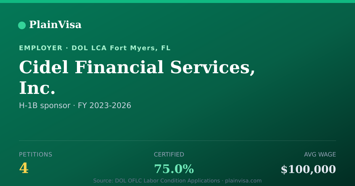 Shareable card for Cidel Financial Services, Inc. H-1B petitions | PlainVisa