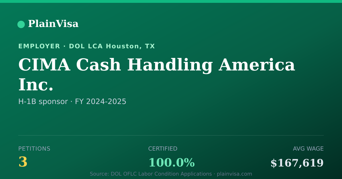 Shareable card for CIMA Cash Handling America Inc. H-1B petitions | PlainVisa