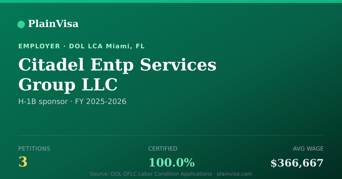Shareable card for Citadel Entp Services Group LLC H-1B petitions | PlainVisa
