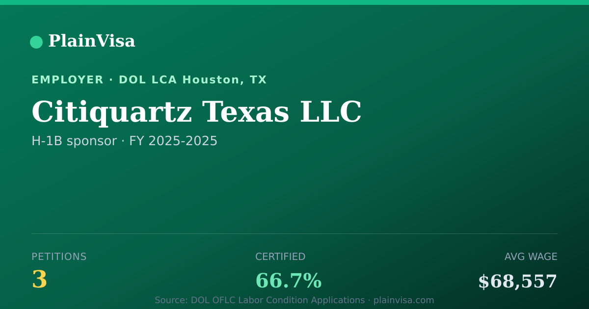 Shareable card for Citiquartz Texas LLC, 3 H-1B, $68,557 median | PlainVisa