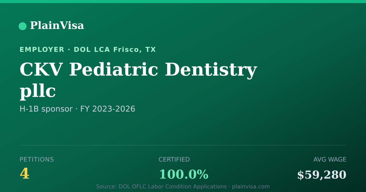 Shareable card for CKV Pediatric Dentistry pllc H-1B petitions | PlainVisa