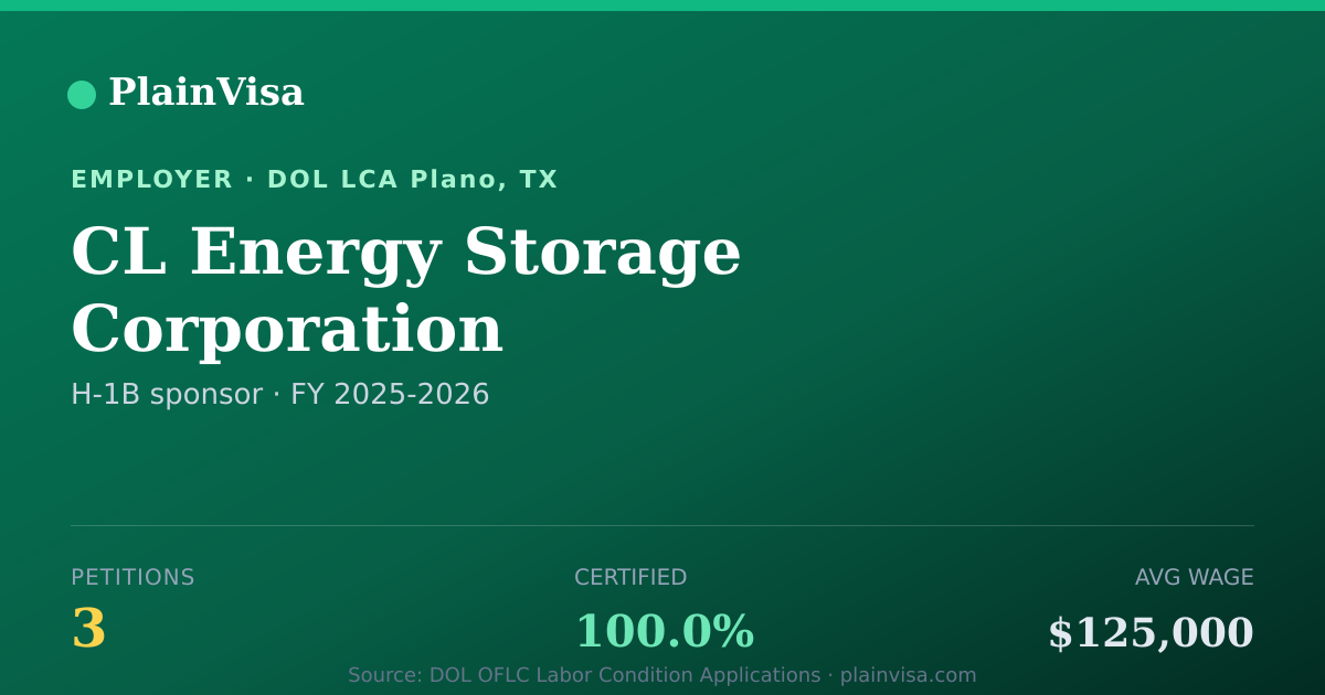 Shareable card for CL Energy Storage Corporation H-1B petitions | PlainVisa