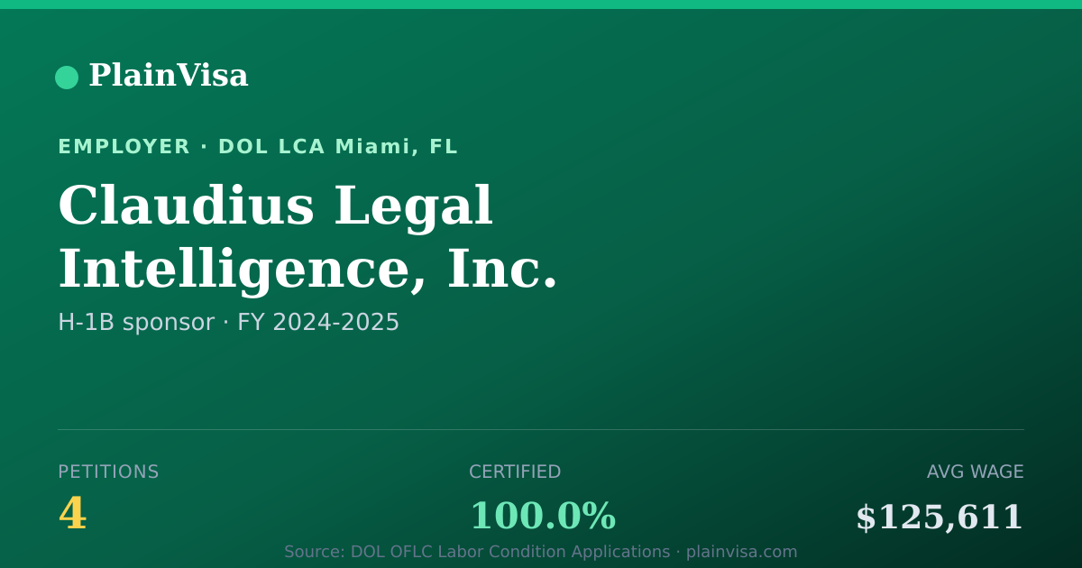 Shareable card for Claudius Legal Intelligence, Inc. H-1B petitions | PlainVisa