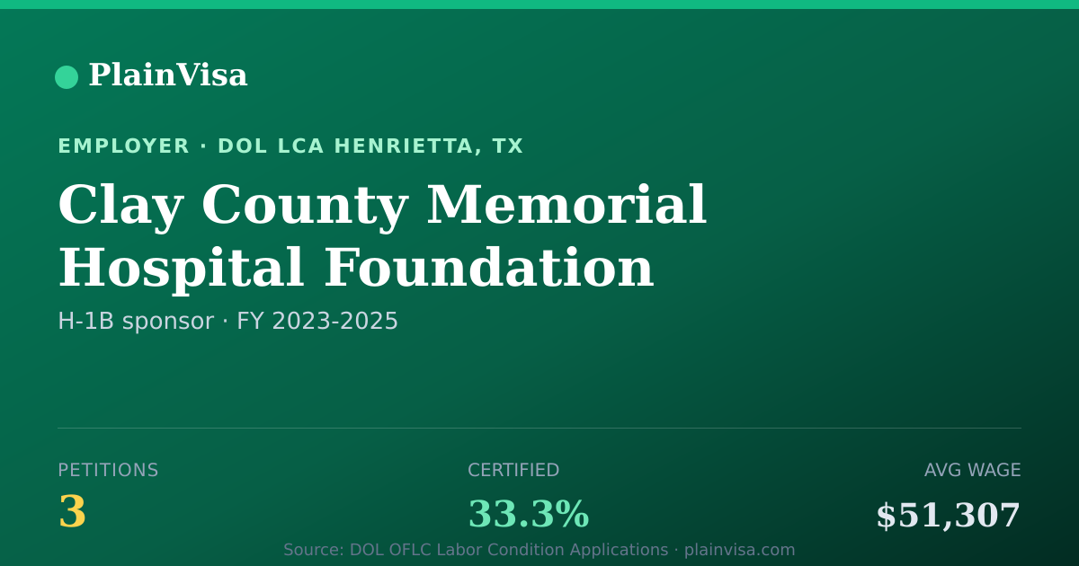 Shareable card for Clay County Memorial Hospital Foundation | PlainVisa