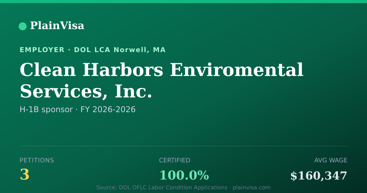 Shareable card for Clean Harbors Enviromental Services, Inc. | PlainVisa
