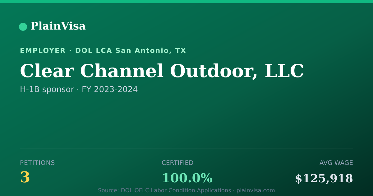 Shareable card for Clear Channel Outdoor, LLC H-1B petitions | PlainVisa