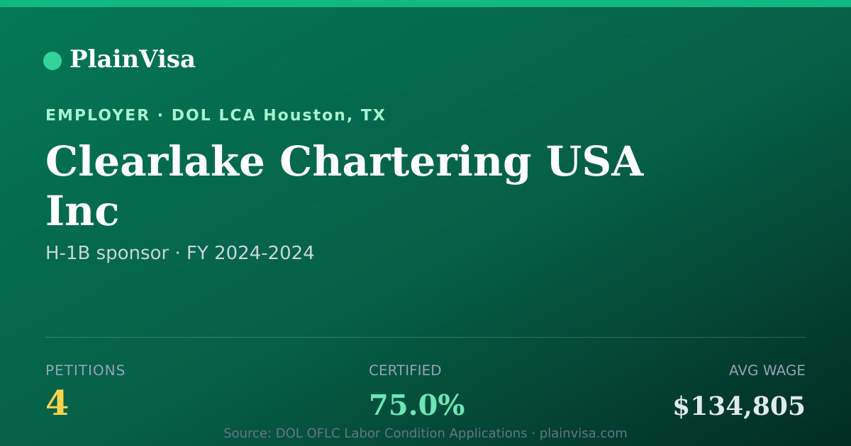 Shareable card for Clearlake Chartering USA Inc H-1B petitions | PlainVisa