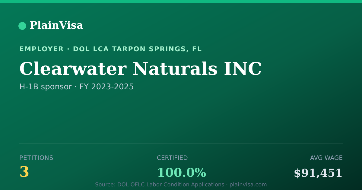 Shareable card for Clearwater Naturals INC, 3 H-1B, $91,451 median | PlainVisa