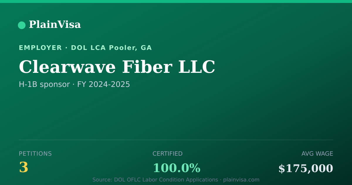 Shareable card for Clearwave Fiber LLC, 3 H-1B, $175,000 median | PlainVisa