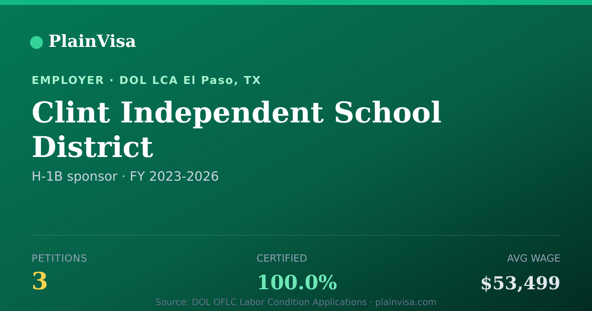 Shareable card for Clint Independent School District H-1B petitions | PlainVisa