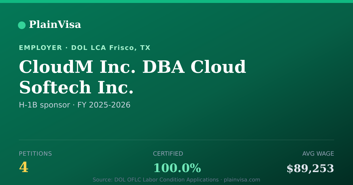 Shareable card for CloudM Inc. DBA Cloud Softech Inc. | PlainVisa