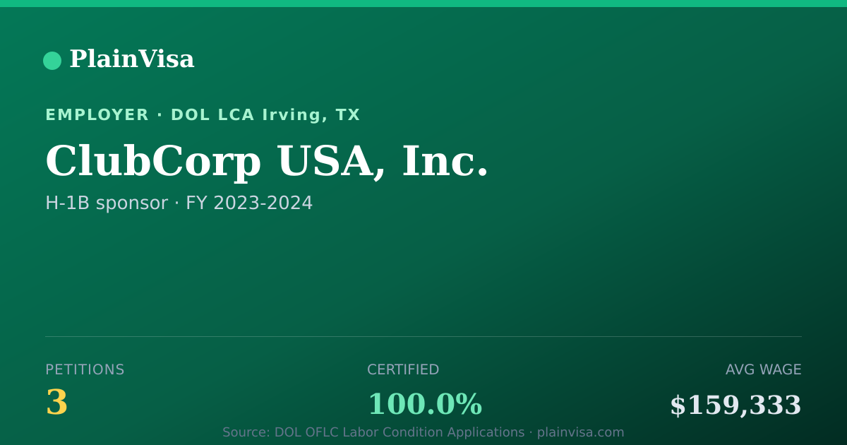 Shareable card for ClubCorp USA, Inc., 3 H-1B, $159,333 median | PlainVisa