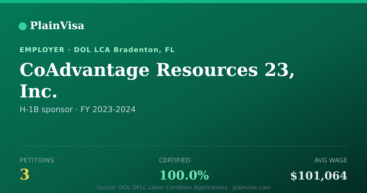 Shareable card for CoAdvantage Resources 23, Inc. H-1B petitions | PlainVisa