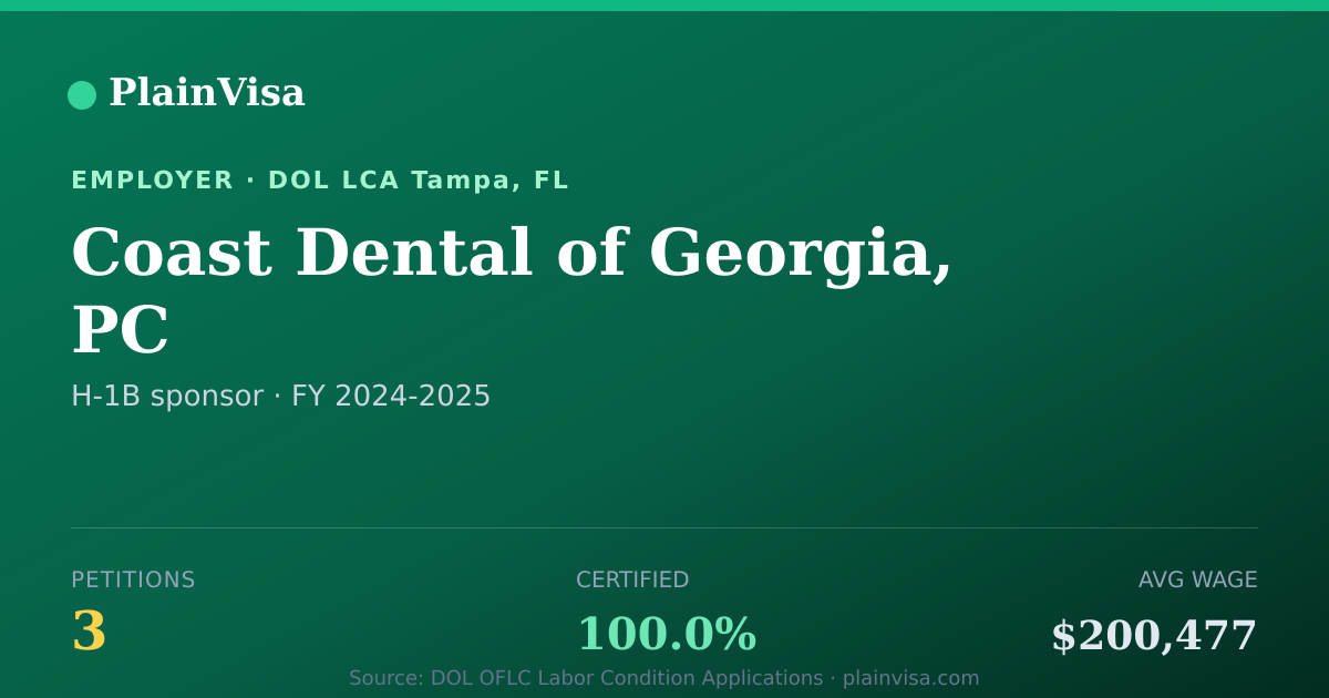 Shareable card for Coast Dental of Georgia, PC H-1B petitions | PlainVisa