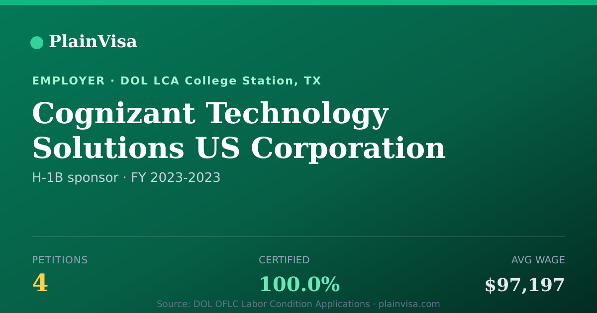 Shareable card for Cognizant Technology Solutions US Corporation | PlainVisa