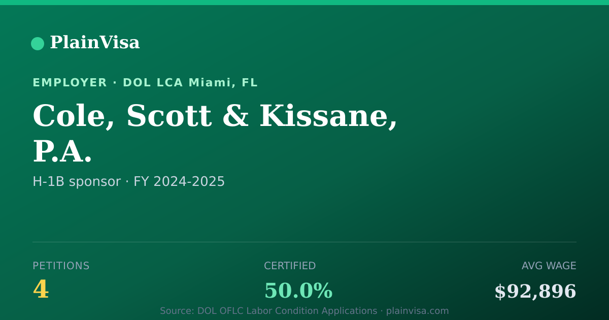 Shareable card for Cole, Scott & Kissane, P.A. H-1B petitions | PlainVisa