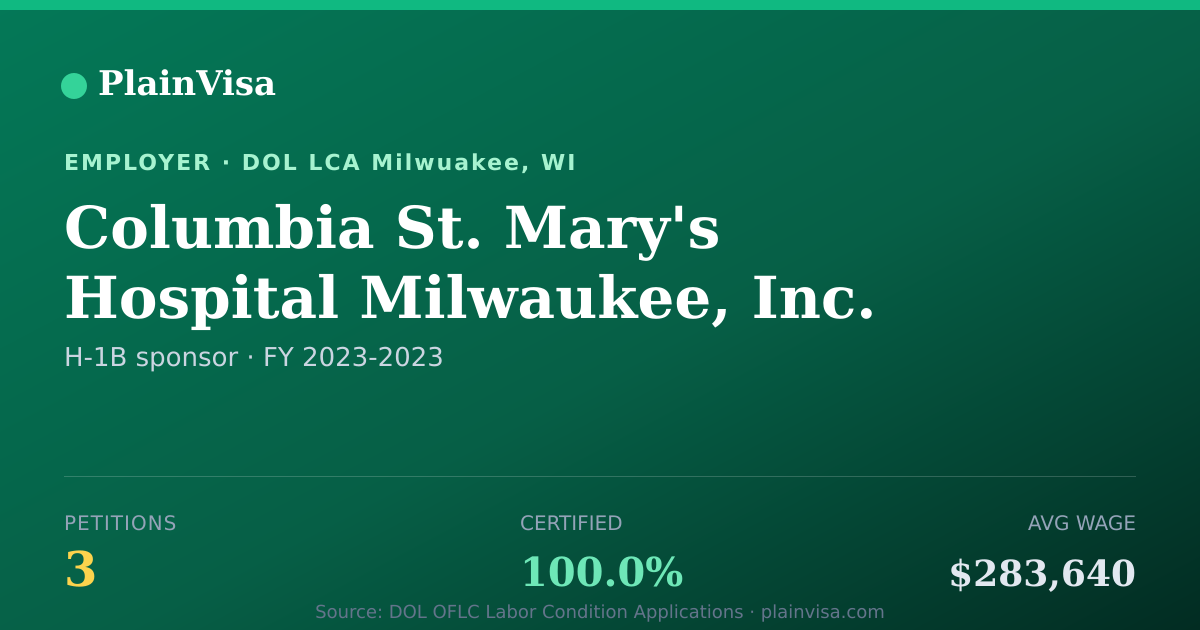 Shareable card for Columbia St. Mary's Hospital Milwaukee, Inc. | PlainVisa