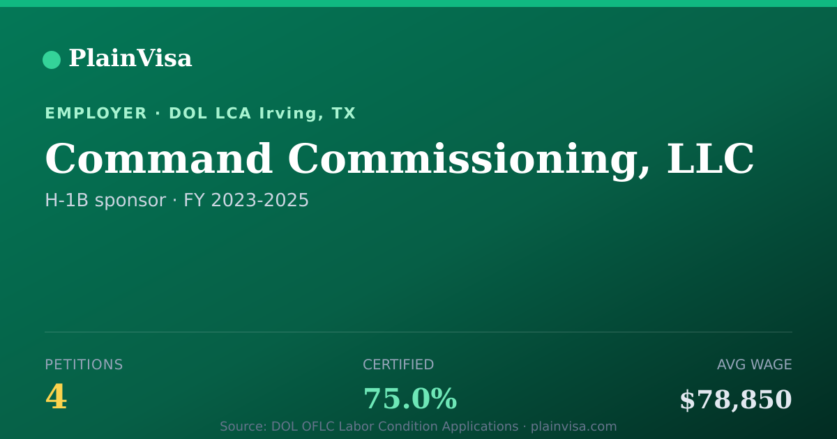 Shareable card for Command Commissioning, LLC H-1B petitions | PlainVisa