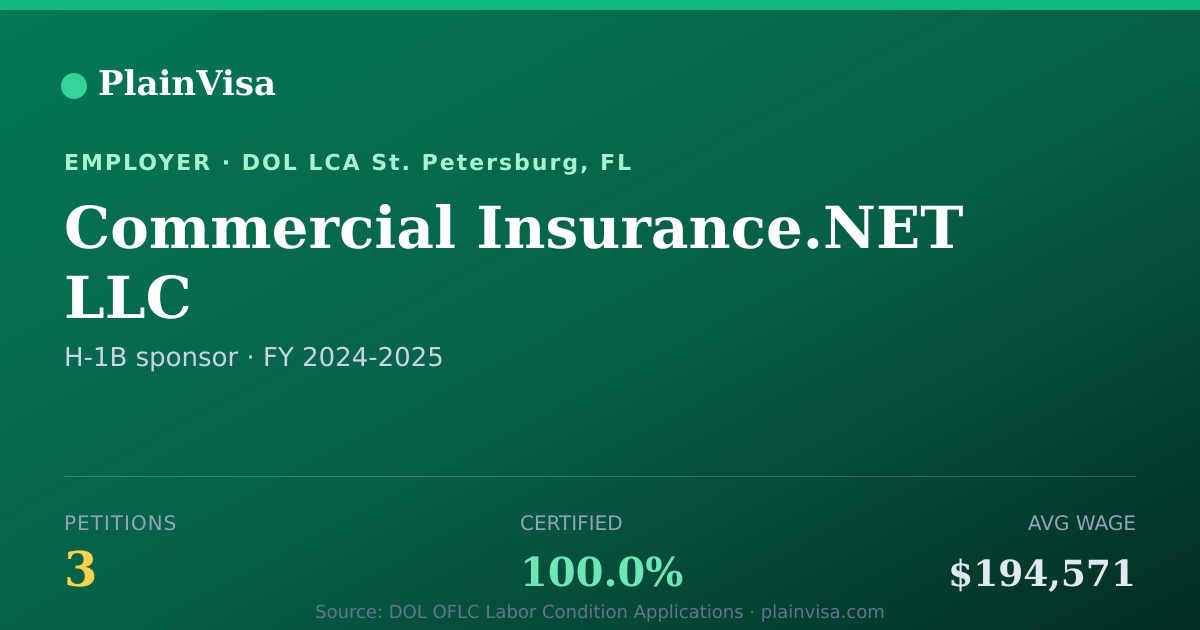 Shareable card for Commercial Insurance.NET LLC H-1B petitions | PlainVisa