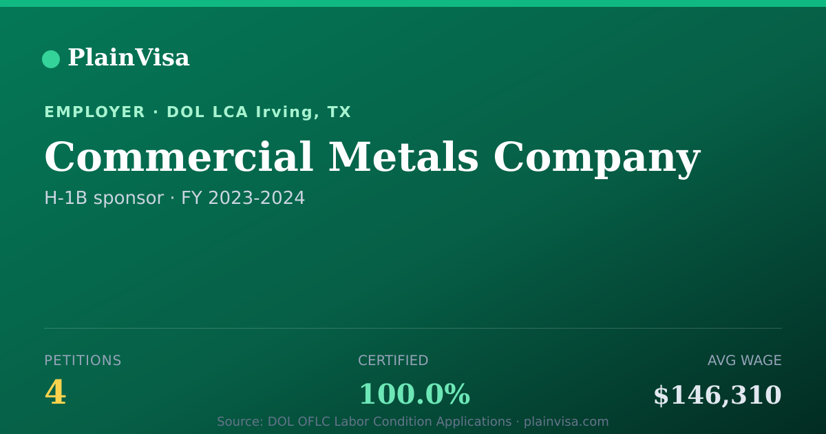 Shareable card for Commercial Metals Company H-1B petitions | PlainVisa