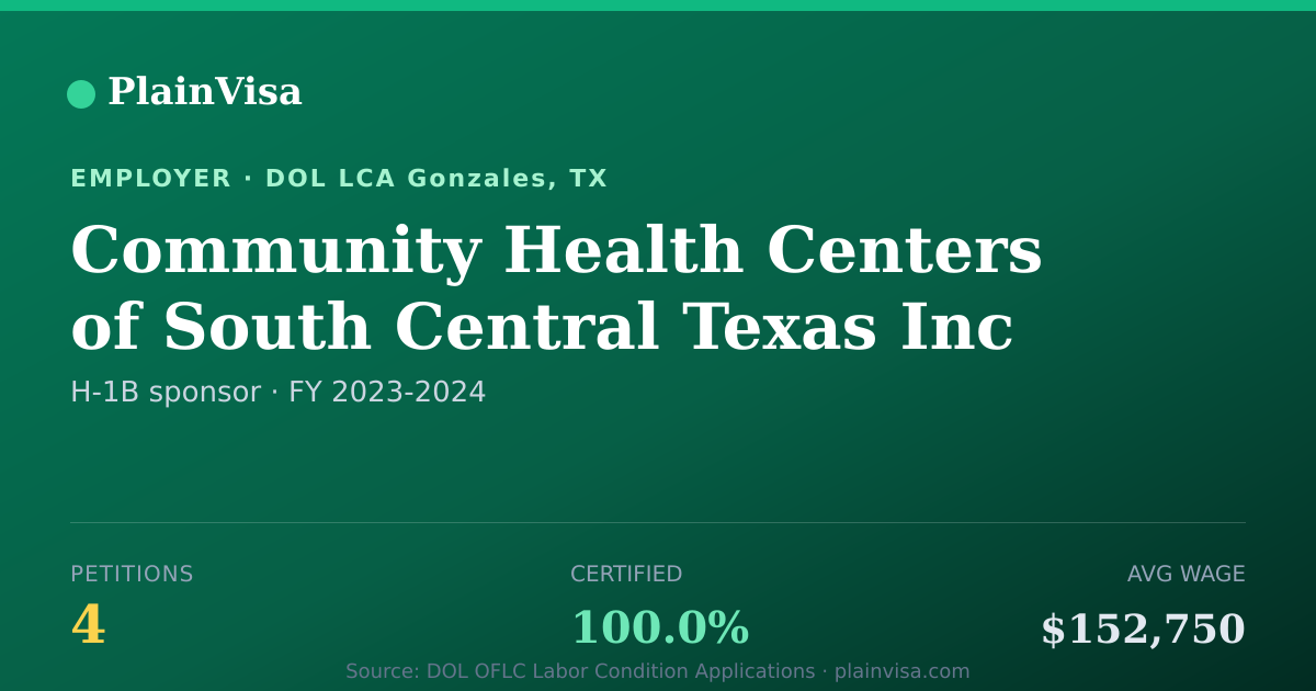 Shareable card for Community Health Centers of South Central Texas… | PlainVisa