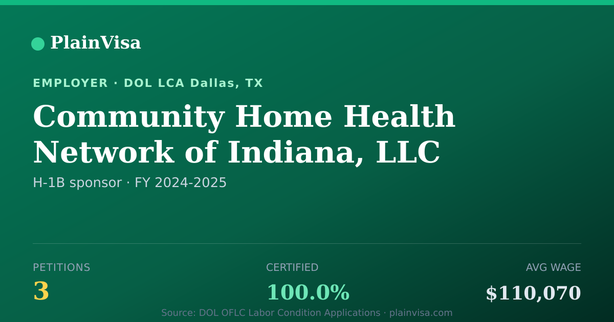 Shareable card for Community Home Health Network of Indiana, LLC | PlainVisa