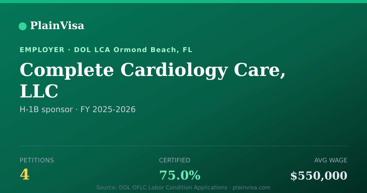 Shareable card for Complete Cardiology Care, LLC H-1B petitions | PlainVisa