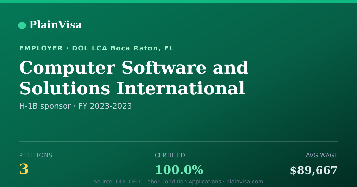 Shareable card for Computer Software and Solutions International | PlainVisa