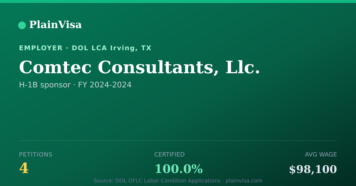 Shareable card for Comtec Consultants, Llc., 4 H-1B, $98,100 median | PlainVisa