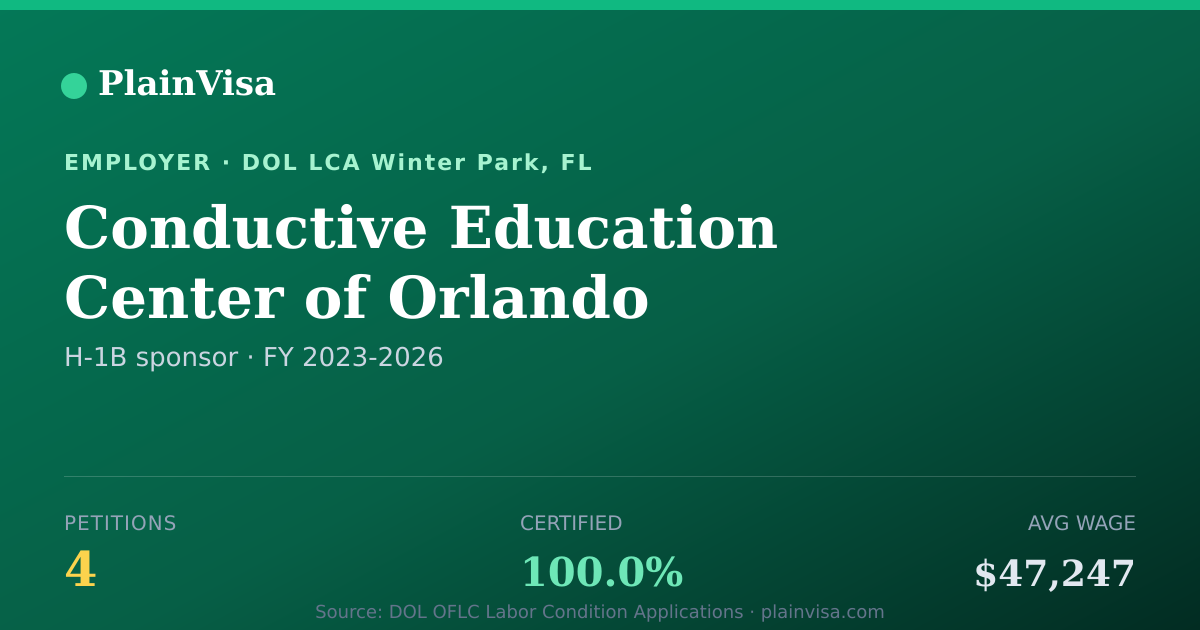 Shareable card for Conductive Education Center of Orlando | PlainVisa